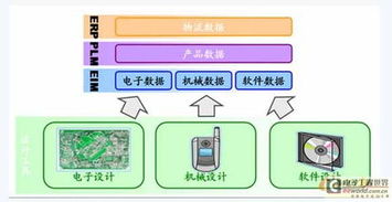 電子設計企業Acconsys 為何更應聚焦研發管理，驅動電子產品技術開發創新