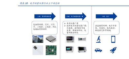 鼎陽(yáng)科技 電子測(cè)量?jī)x器領(lǐng)先廠商，研發(fā)自主芯片，業(yè)績(jī)駛?cè)爰铀倨?></a></div>
<div   id=