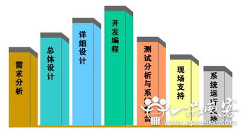 廈門軟件開發(fā)服務(wù)外包項(xiàng)目具體開發(fā)流程圖解析