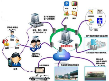 重慶工商職業(yè)學(xué)院智能制造與汽車學(xué)院2023年招生簡章——計(jì)算機(jī)技術(shù)開發(fā)方向